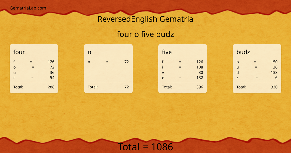 four o five budz in reversedEnglish Gematria